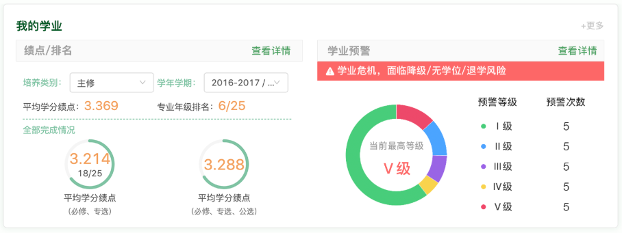 查看成绩