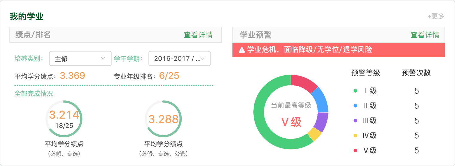 我的学业