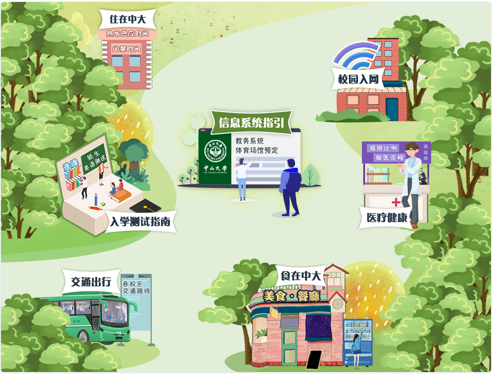 portalmap